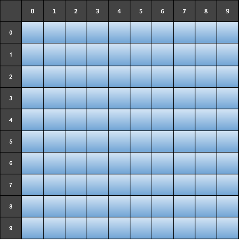 Grid