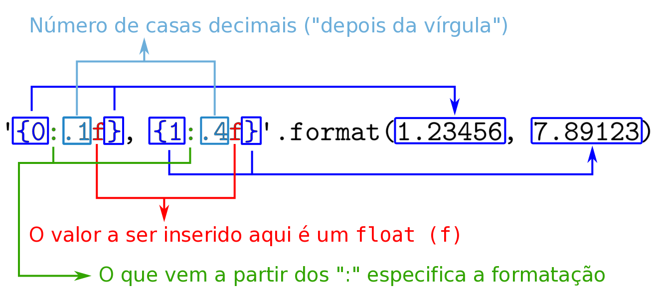 Exemplo de formatação de strings