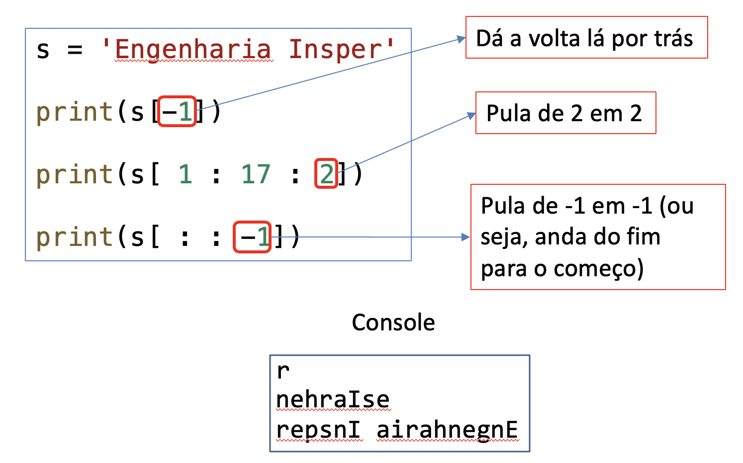 Mais sobre fatiamento e indexação