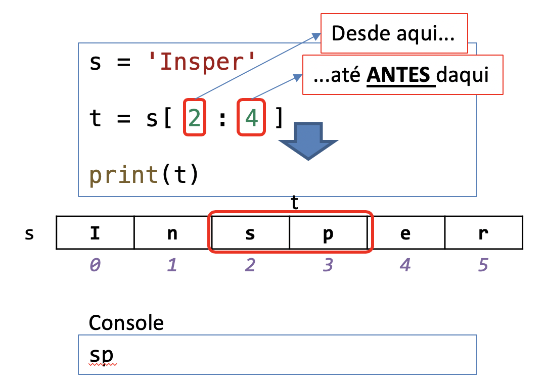 Usando fatiamento em strings