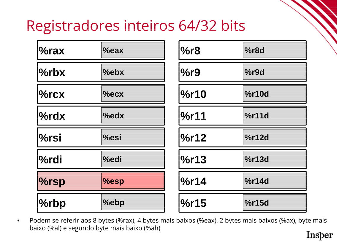 Registradores de 64 e 32 bits