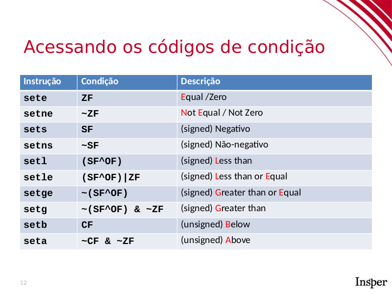 Tabela de set para operações booleanas