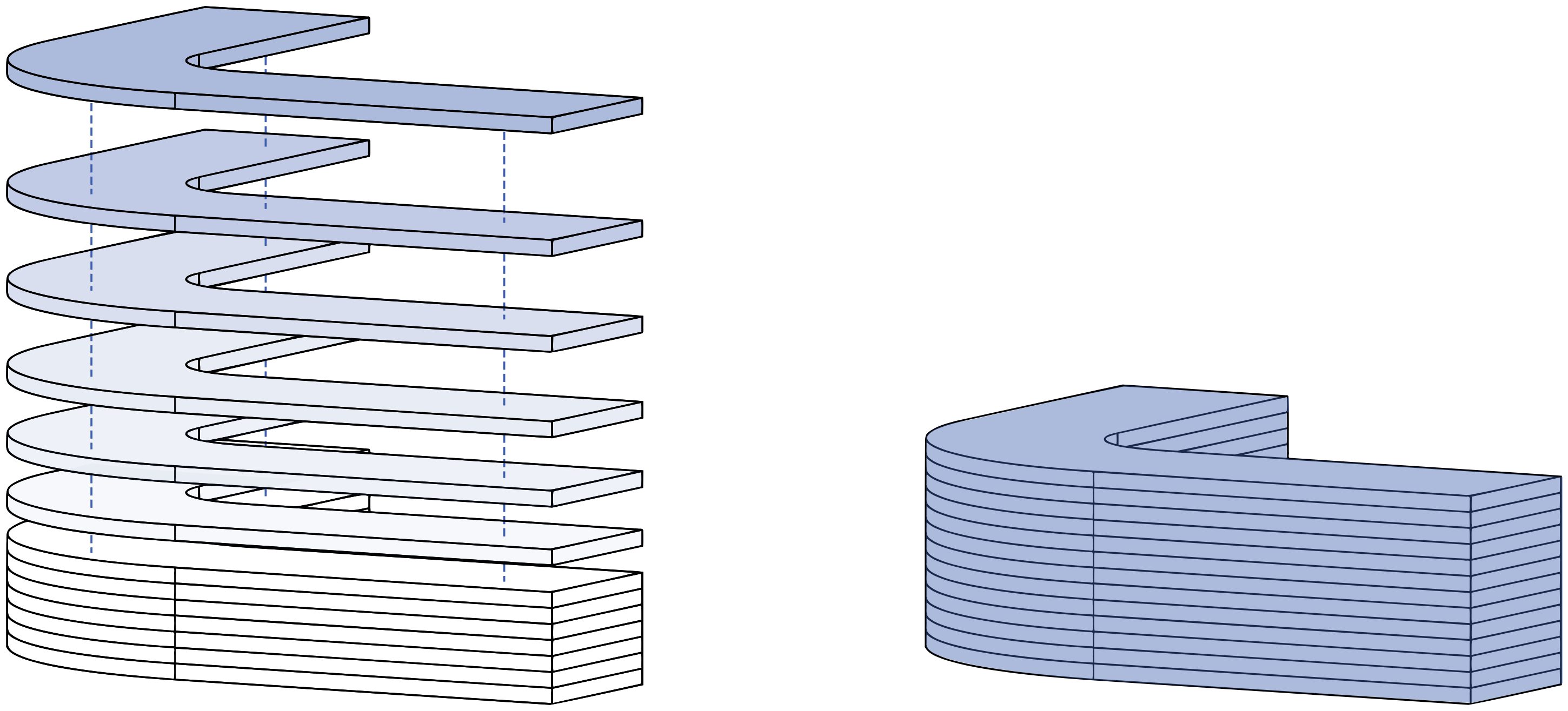 Stacked Layers Mold and 2D Layers Projections