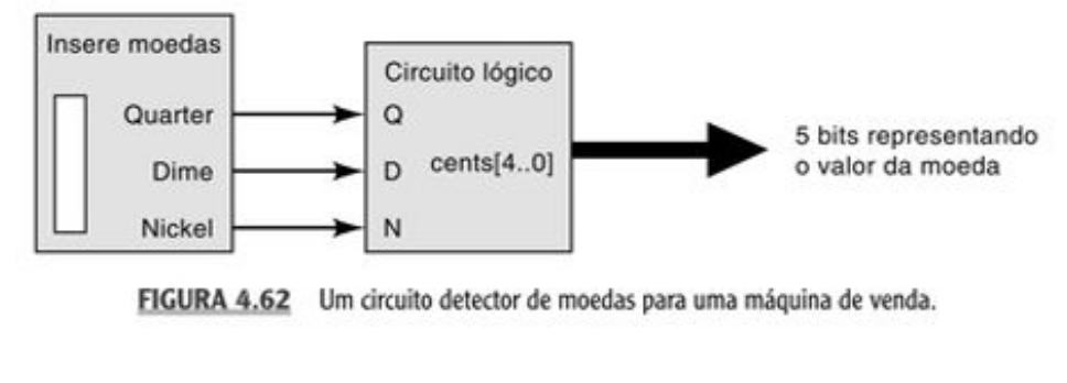 Colecionadores de moedas Resolução problema de logica nivel normal