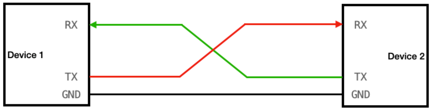 Conexão UART