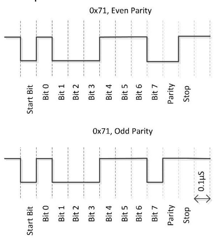 Paridade UART