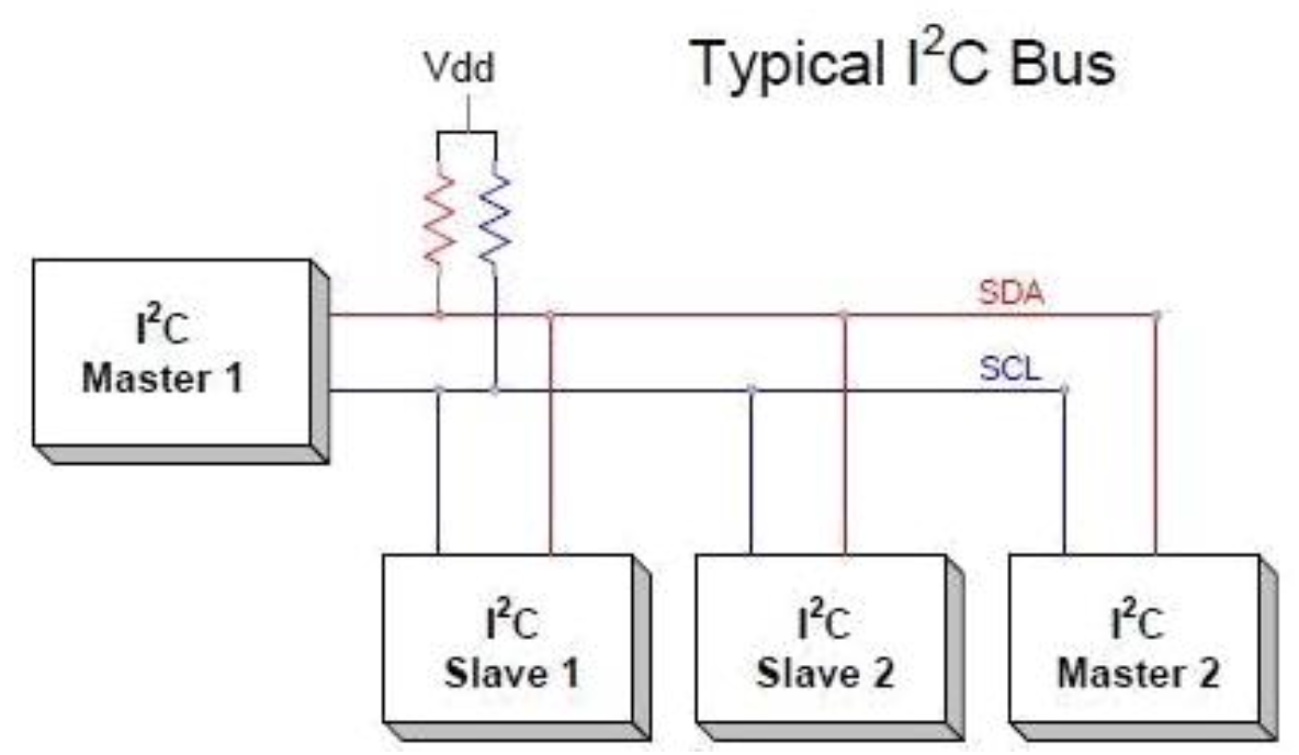 Diagrama I²C