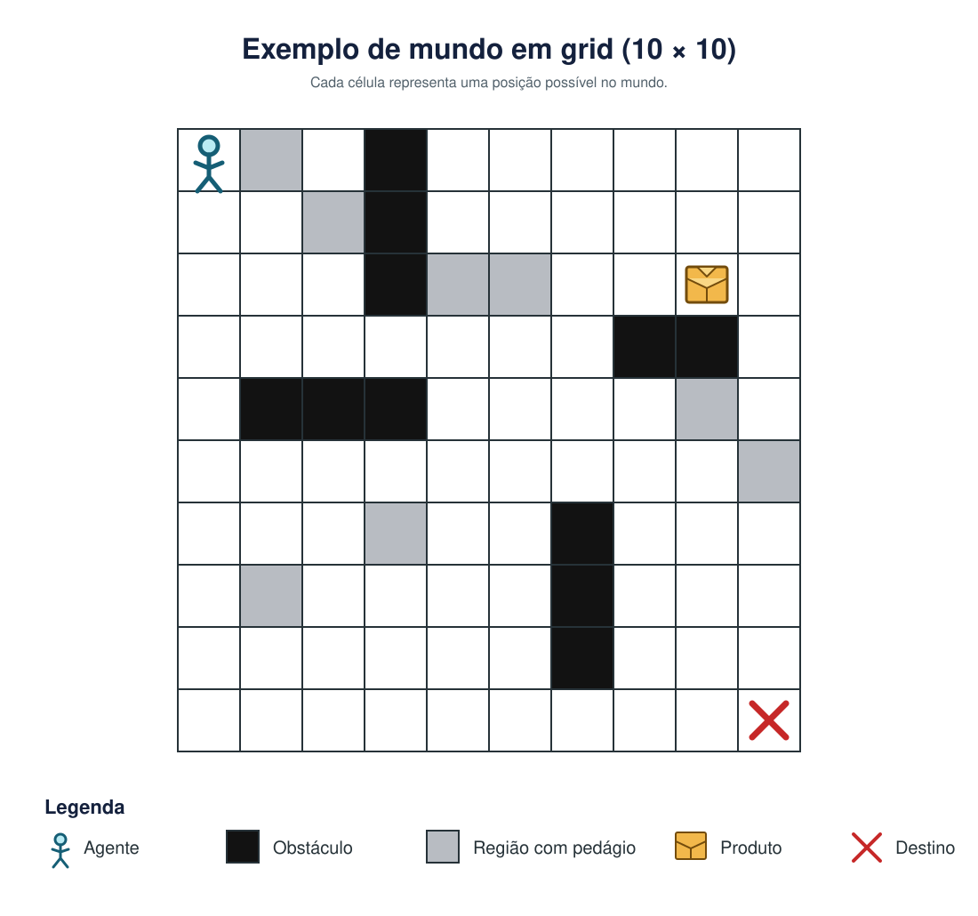 Exemplo de mundo em grid (10x10)