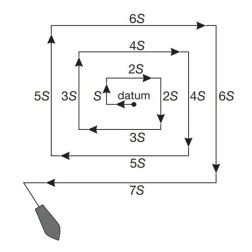 Expanding Square Search