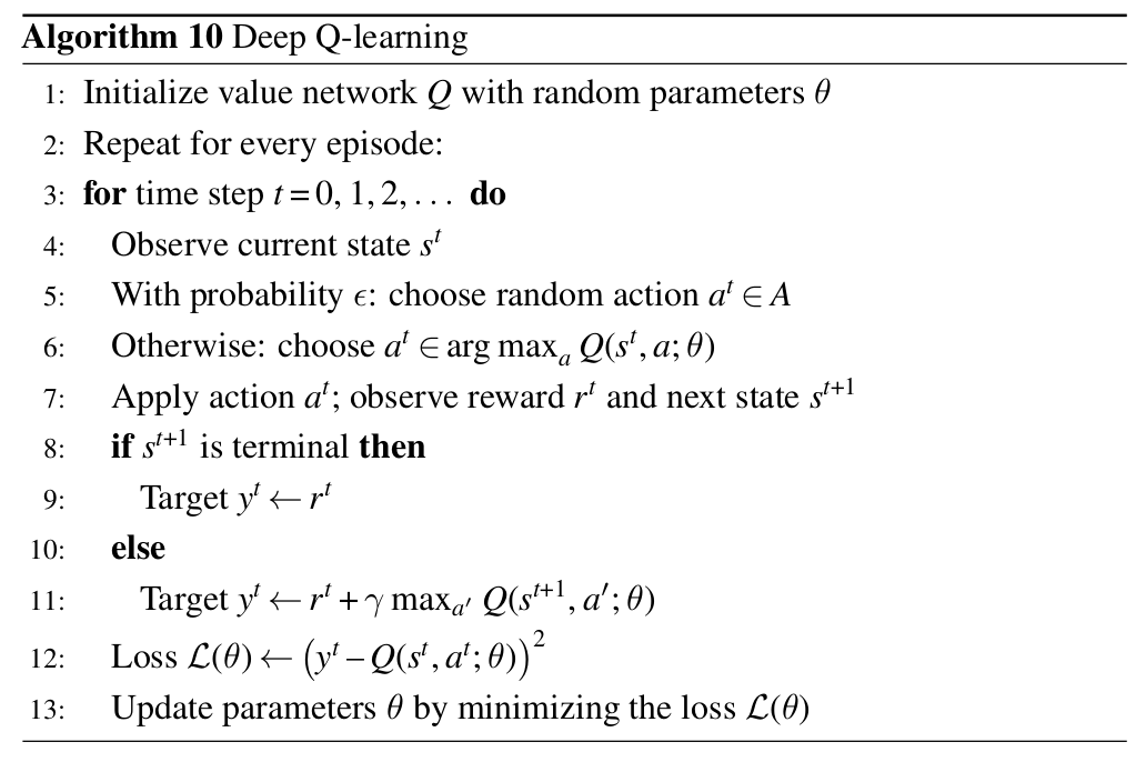 Pseudo-código do Deep Q-Learning