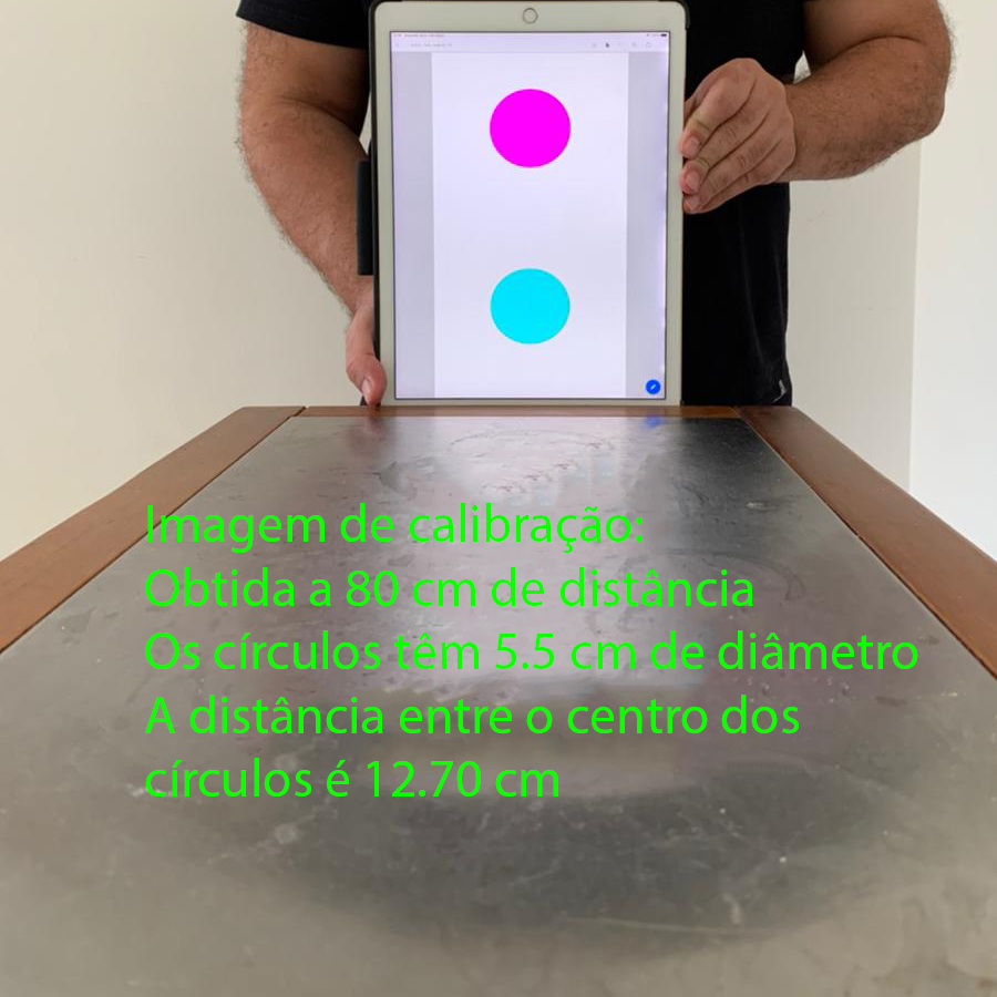 Modelo Pinhole