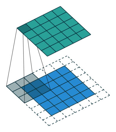 convolução