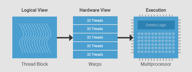 warp