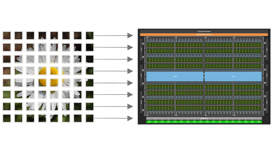 https://developer.nvidia.com/blog/focus-on-your-algorithm-nvidia-cuda-tile-handles-the-hardware/